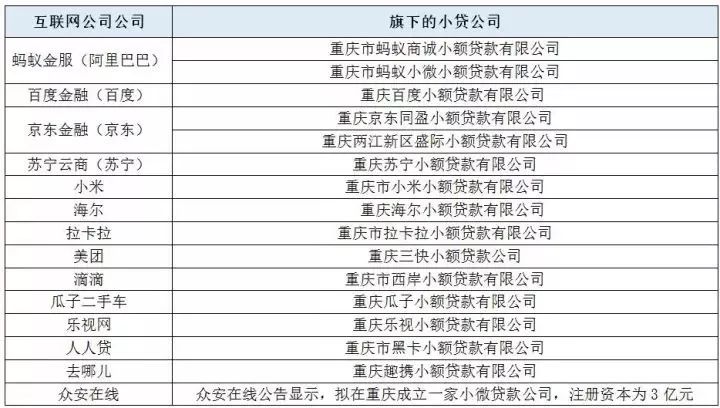 重慶工商代辦